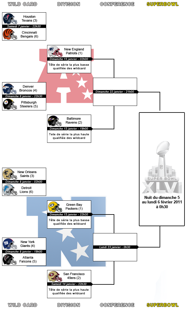 tableau_playoffs_2.png