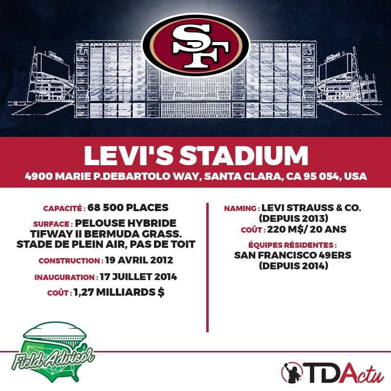 Levi's Stadium - Glumac